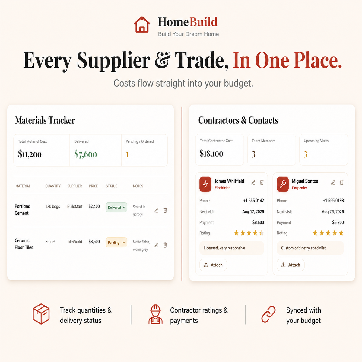 Home Construction Project & Budget Tracker Dashboard | Interactive Build Planner