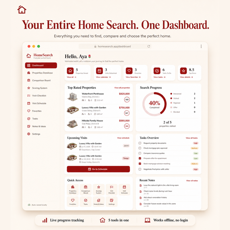 Home buying tracker toolhome buying tracker tool